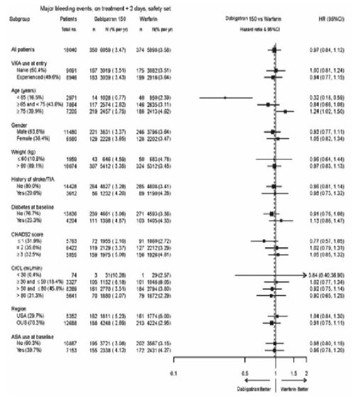 Pill image for These Highlights Do Not Include All The Information Needed To Use Dabigatran Etexilate Capsules Safely And Effectively. See Full Prescribing Information For Dabigatran Etexilate Capsules.  