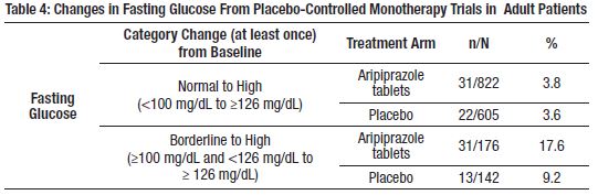 Pill image for These Highlights Do Not Include All The Information Needed To Use Aripiprazole Tablets Safely And Effectively. See Full Prescribing Information For Aripiprazole Tablets.