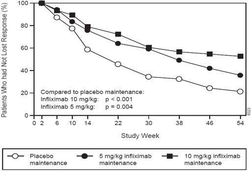 Pill image for These Highlights Do Not Include All The Information Needed To Use Inflectra Safely And Effectively. See Full Prescribing Information For Inflectra.