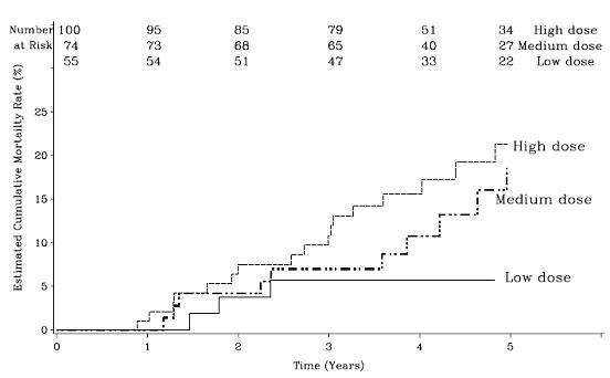 Pill image for These Highlights Do Not Include All The Information Needed To Use Sildenafil tablets Safely And Effectively. See Full Prescribing Information For Sildenafil Tablets.