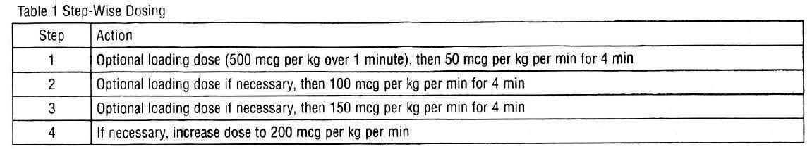 Pill image for Brevibloc (esmolol Hydrochloride) 10 Mg/ml Injection 10 Ml Single Dose Vial