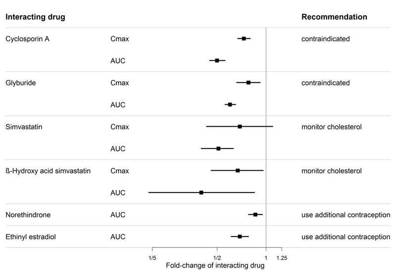 Pill image for These Highlights Do Not Include All The Information Needed To Use Bosentan Tablets Safely And Effectively. See Full Prescribing Information For Bosentan Tablets.