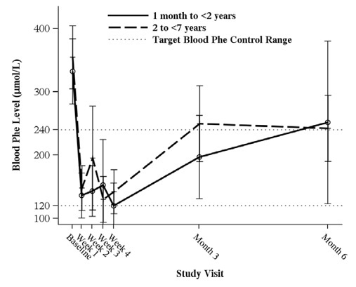 Pill image for These Highlights Do Not Include All The Information Needed To Use Sapropterin Dihydrochloride Powder For Oral Solution Safely And Effectively. See Full Prescribing Information For Sapropterin Dihydrochloride Powder For Oral Solution.