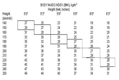 Pill image for Phentermine Hcl Capsules