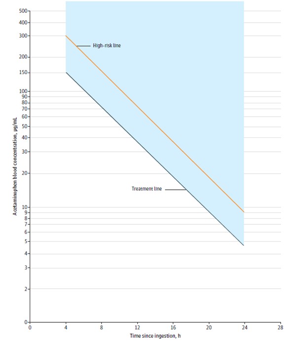 Pill image for These Highlights Do Not Include All The Information Needed To Use Acetylcysteine Injection Safely And Effectively. See Full Prescribing Information For Acetylcysteine Injection.