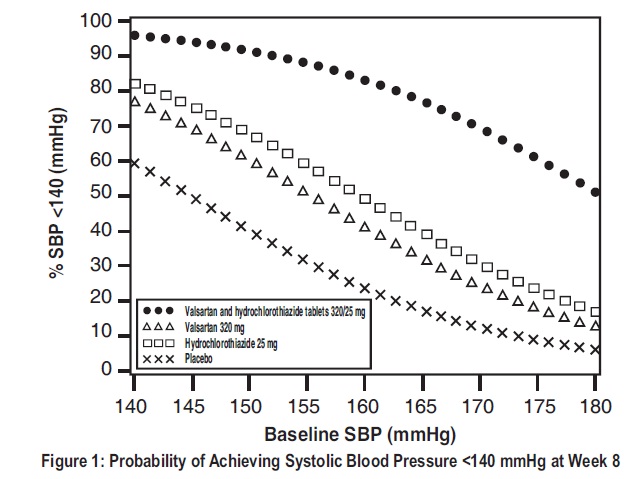 Pill image for These Highlights Do Not Include All The Information Needed To Use Valsartan And