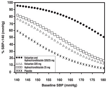 Pill image for These Highlights Do Not Include All The Information Needed To Use Valsartan And Hydrochlorothiazide Tablets Safely And Effectively. See Full Prescribing Information For Valsartan And Hydrochlorothiazide Tablets.