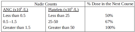 Pill image for These Highlights Do Not Include All The Information Needed To Use Azacitidine For Injection Safely And Effectively. See Full Prescribing Information For Azacitidine For Injection.