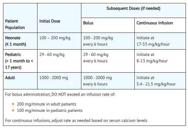 Pill image for These Highlights Do Not Include All The Information Needed To Use Calcium Gluconate Injection Safely And Effectively. See Full Prescribing Information For Calcium Gluconate Injection.calcium Gluconate Injection, For Intravenous Use