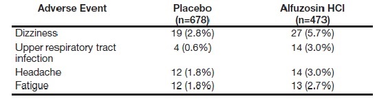 Pill image for These Highlights Do Not Include All The Information Needed To Use Alfuzosin Hydrochloride Safely And Effectively. See Full Prescribing Information For Alfuzosin Hydrochloride.