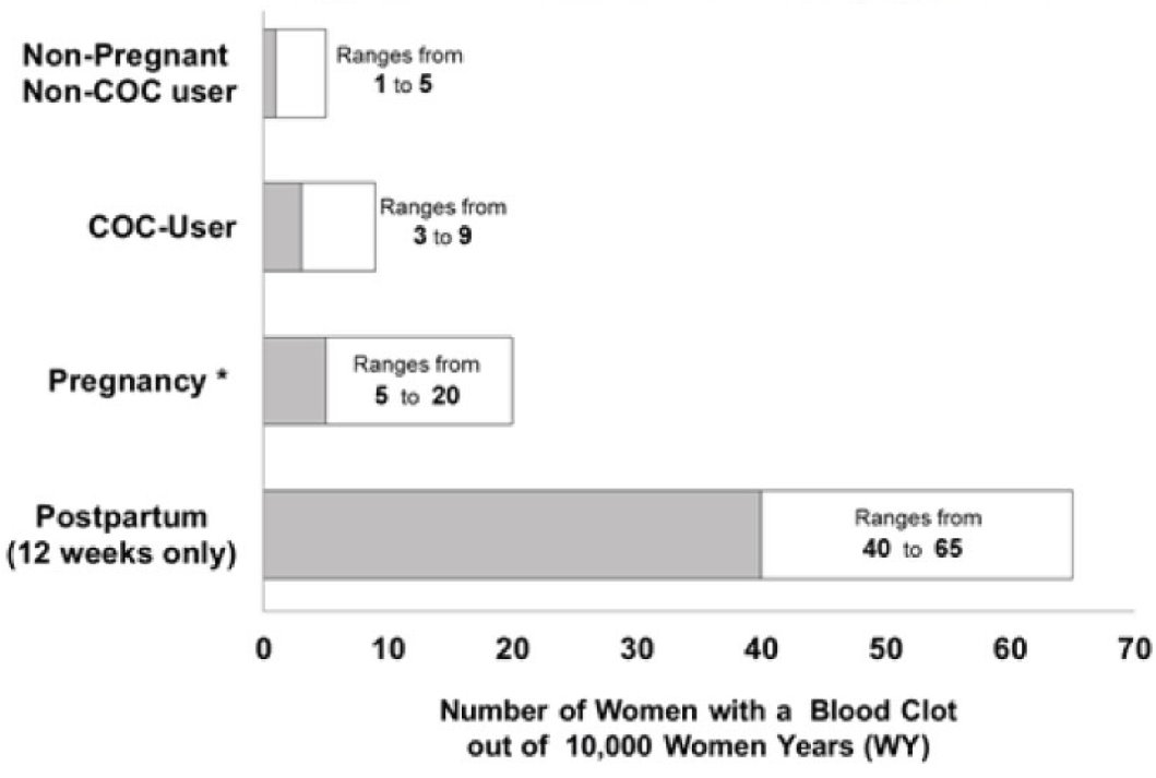 Pill image for These Highlights Do Not Include All The Information Needed To Use Levonorgestrel And Ethinyl Estradiol Tablets Safely And Effectively. See Full Prescribing Information For Levonorgestrel And Ethinyl Estradiol Tablets.