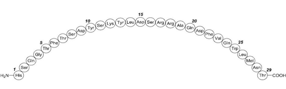 Pill image for These Highlights Do Not Include All The Information Needed To Use Glucagon For Injection Safely And Effectively. See Full Prescribing Information For Glucagon For Injection.