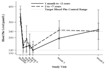 Pill image for These Highlights Do Not Include All The Information Needed To Use Sapropterin Dihydrochloride Powder For Oral Solution Safely And Effectively. See Full Prescribing Information For Sapropterin Dihydrochloride Powder For Oral Solution.