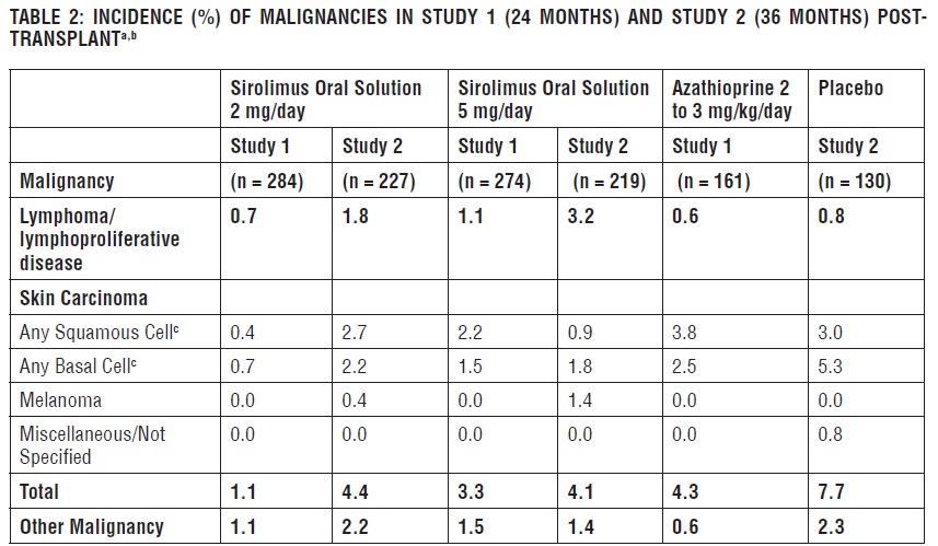 Pill image for These Highlights Do Not Include All The Information Needed To Use Sirolimus Oral Solution Safely And Effectively. See Full Prescribing Information For Sirolimus Oral Solution.