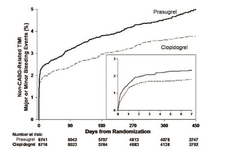 Pill image for These Highlights Do Not Include All The Information Needed To Use Prasugrel Tablets Safely And Effectively. See Full Prescribing Information For Prasugrel Tablets.