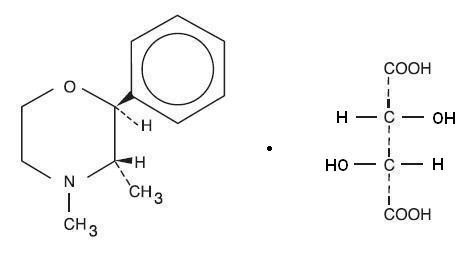 Pill image for Phendimetrazine