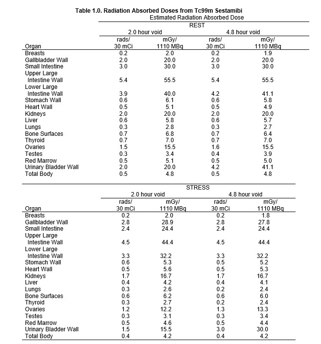 Pill image for These Highlights Do Not Include All The Information Needed To Use Kit For The Preparation Of Technetium Tc99m Sestamibi Injection Safely And Effectively. See Full Prescribing Information For Kit For The Preparation Of Technetium Tc99m Sestamibi Injection.