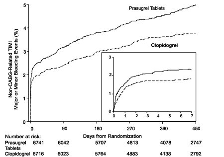 Pill image for These Highlights Do Not Include All The Information Needed To Use Prasugrel Tablets Safely And Effectively. See Full Prescribing Information For Prasugrel Tablets.
