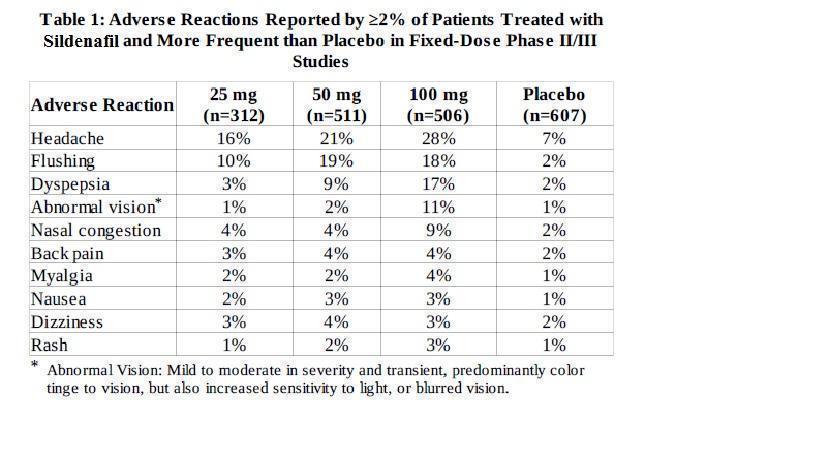 Pill image for These Highlights Do Not Include All The Information Needed To Use Sildenafil Tablets Safely And Effectively. See Full Prescribing Information For Sildenafil Tablets.sildenafil Tablets, For Oral Use