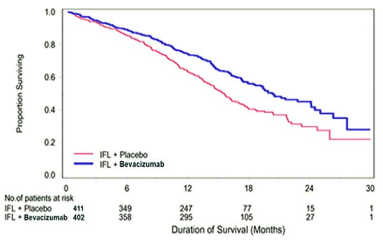 Pill image for These Highlights Do Not Include All The Information Needed To Use