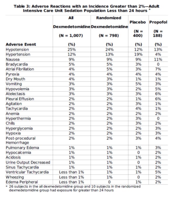 Pill image for These Highlights Do Not Include All The Information Needed To Use Dexmedetomidine Hydrochloride In 0.9% Sodium Chloride Injection Safely And Effectively. See Full Prescribing Information For Dexmedetomidine Hydrochloride In 0.9% Sodium Chloride Injection.