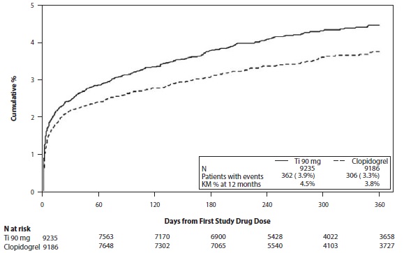 Pill image for These Highlights Do Not Include All The Information Needed To Use Ticagrelor Tablets Safely And Effectively. See Full Prescribing Information For Ticagrelor Tablets.