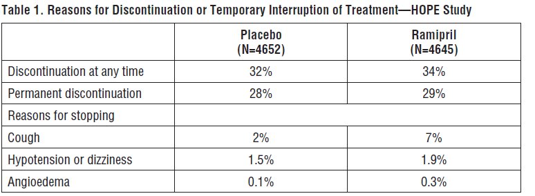 Pill image for These Highlights Do Not Include All The Information Needed To Use Ramipril Capsules Safely And Effectively. See Full Prescribing Information For Ramipril Capsules.
