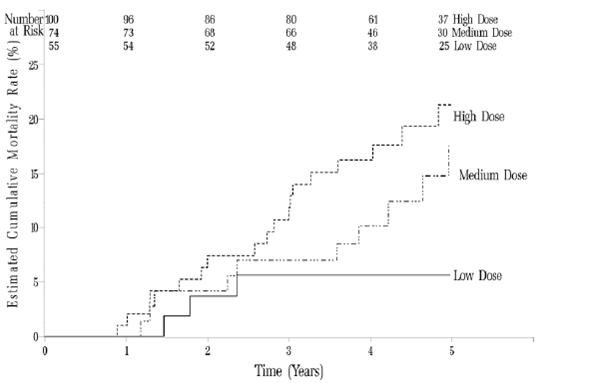 Pill image for These Highlights Do Not Include All The Information Needed To Use Sildenafil Tablets Safely And Effectively. See Full Prescribing Information For Sildenafil Tablets.