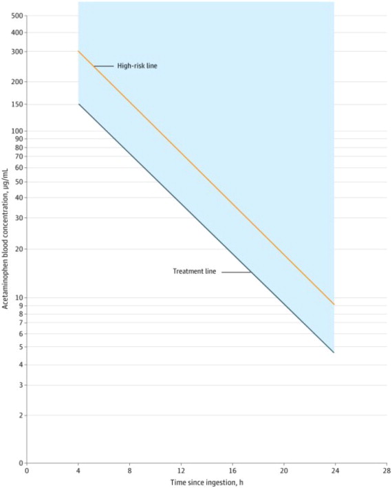 Pill image for These Highlights Do Not Include All The Information Needed To Use Acetadote Safely And Effectively. See Full Prescribing Information For Acetadote.