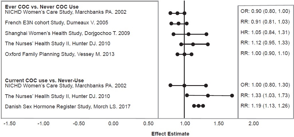 Pill image for These Highlights Do Not Include All The Information Needed To Use Galbriela Safely And Effectively. See Full Prescribing Information For Galbriela