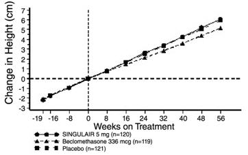 Pill image for These Highlights Do Not Include All The Information Needed To Use Singulair Safely And Effectively. See Full Prescribing Information For Singulair.