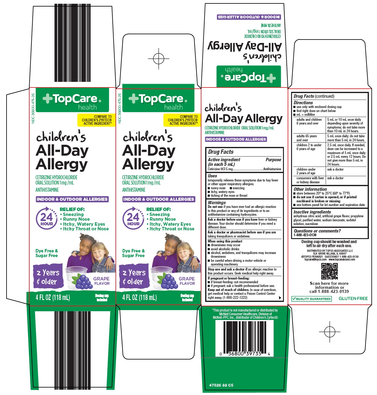 Pill image for Topco Associates Llc. Children’s All-day Allergy Drug Facts