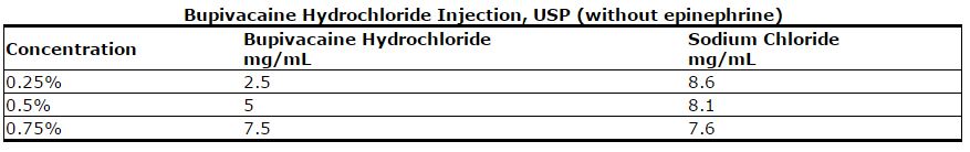 Pill image for These Highlights Do Not Include All The Information Needed To Use Bupivacaine Hydrochloride Injection And Bupivacaine Hydrochloride And Epinephrine Injection Safely And Effectively. See Full Prescribing Information For Bupivacaine Hydrochloride Injection And Bupivacaine Hydrochloride And Epinephrine Injection.bupivacaine Hydrochloride Injection, For Infiltration, Perineural, Caudal, Epidural, Or Retrobulbar Use