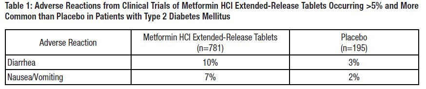 Pill image for These Highlights Do Not Include All The Information Needed To Use Metformin Hydrochloride Extended-release Tablets Safely And Effectively. See Full Prescribing Information For Metformin Hydrochloride Extended-release Tablets.