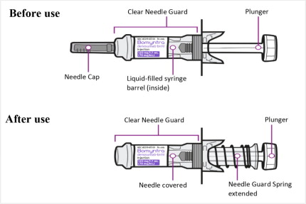 Pill image for These Highlights Do Not Include All The Information Needed To Use Bomyntra Safely And Effectively. See Full Prescribing Information For Bomyntra.