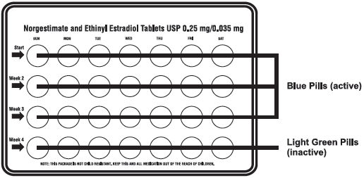 Pill image for These Highlights Do Not Include All The Information Needed To Use Norgestimate And Ethinyl Estradiol Tablets Safely And Effectively. See Full Prescribing Information For Norgestimate And Ethinyl Estradiol Tablets.