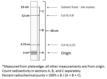 Pill image for These Highlights Do Not Include All The Information Needed To Use Myoview Safely And Effectively. See Full Prescribing Information For Myoview.