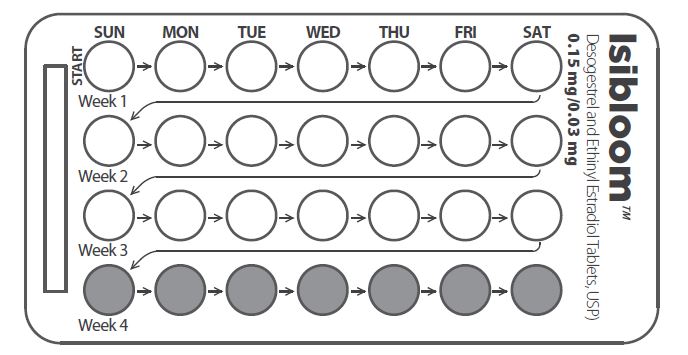 Pill image for Isibloomtm