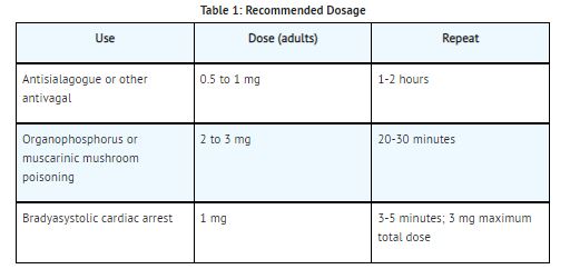 Pill image for These Highlights Do Not Include All The Information Needed To Use Atropine Sulfate Injection