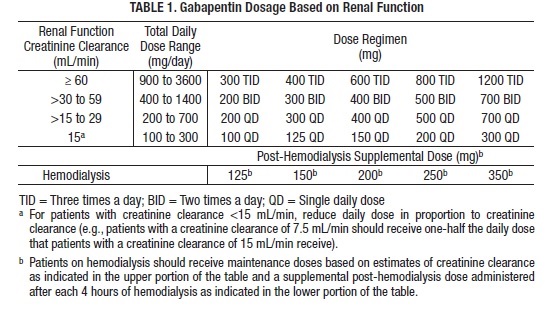 Pill image for These Highlights Do Not Include All The Information Needed To Use Gabapentin Capsules Safely And Effectively. See Full Prescribing Information For Gabapentin Capsules.