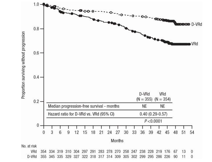 Pill image for These Highlights Do Not Include All The Information Needed To Use Darzalex Faspro Safely And Effectively. See Full Prescribing Information For Darzalex Faspro.