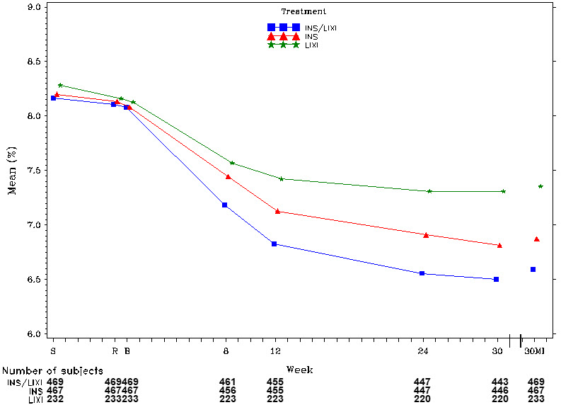 Pill image for These Highlights Do Not Include All The Information Needed To Use Soliqua 100/33 Safely And Effectively.