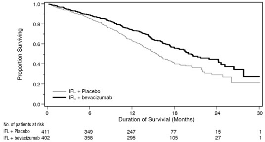 Pill image for These Highlights Do Not Include All The Information Needed To Use Vegzelma Safely And Effectively. See Full Prescribing Information For Vegzelma.