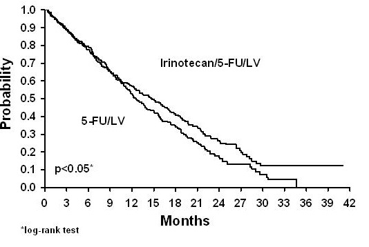 Pill image for these highlights do not include all the information needed to use irinotecan hydrochloride injection safely and effectively. see full prescribing information for irinotecan hydrochloride injection.