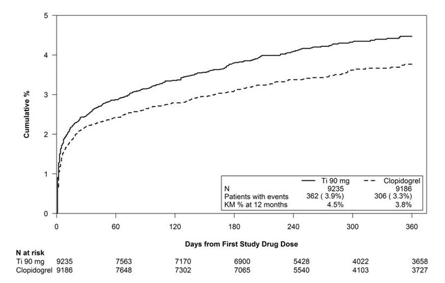Pill image for These Highlights Do Not Include All The Information Needed To Use Brilinta Safely And Effectively. See Full Prescribing Information For Brilinta.