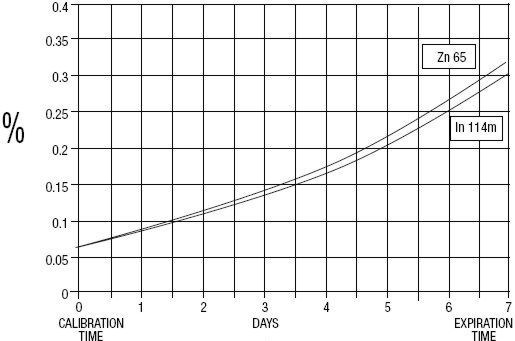 Pill image for Indium Dtpa In 111