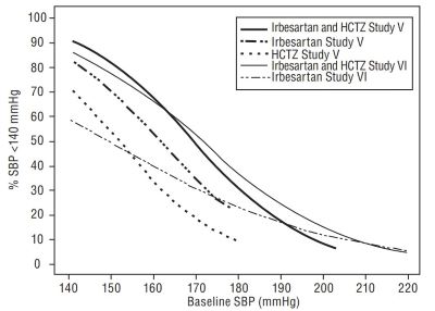Pill image for These Highlights Do Not Include All The Information Needed To Use Irbesartan And Hydrochlorothiazide Tablets Safely And Effectively. See Full Prescribing Information For Irbesartan And Hydrochlorothiazide Tablets.