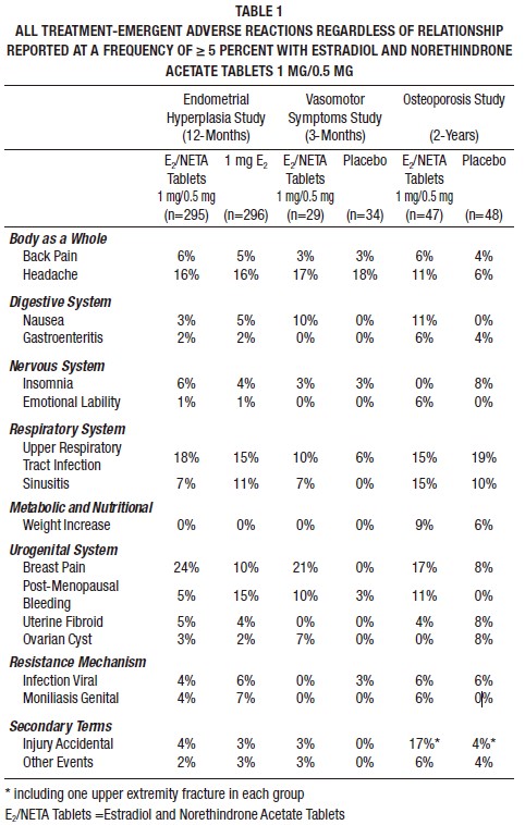 Pill image for These Highlights Do Not Include All The Information Needed To Use Estradiol And Norethindrone Acetate Tablets Safely And Effectively. See Full Prescribing Information For Estradiol And Norethindrone Acetate Tablets.