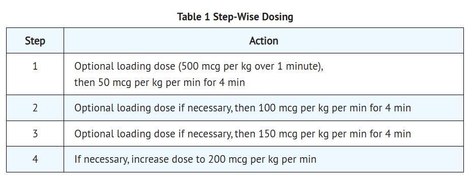 Pill image for These Highlights Do Not Include All The Information Needed To Use Esmolol Hydrochloride Injection Safely And Effectively. See Full Prescribing Information For Esmolol Hydrochloride Injection.