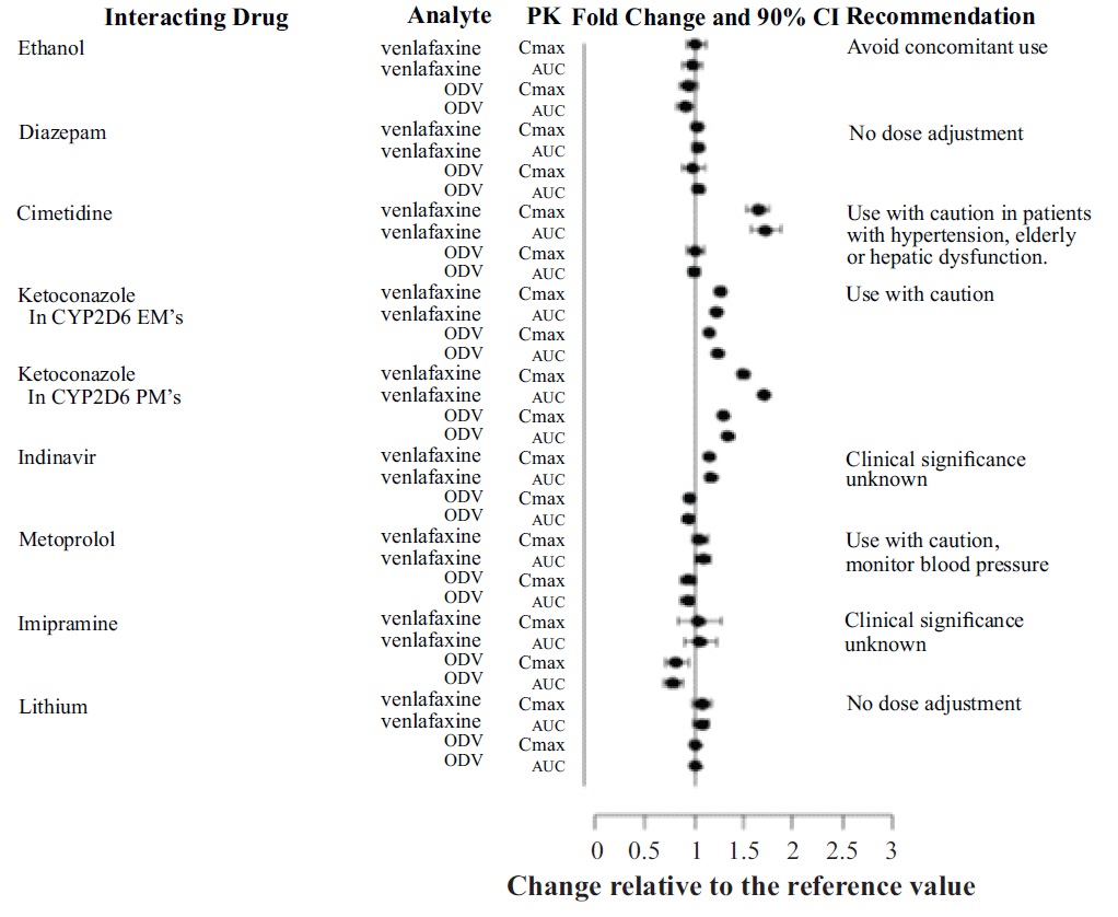 Pill image for These Highlights Do Not Include All The Information Needed To Use Venlafaxine Hydrochloride Extended-release Capsules Safely And Effectively. See Full Prescribing Information For Venlafaxine Hydrochloride Extended-release Capsules.